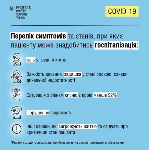 Перелік симптомів та станів, при яких може знадобитись госпіталізація.