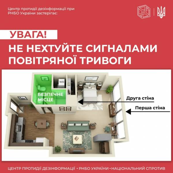 Як безпечно ховатися вдома: правила, що рятують життя.