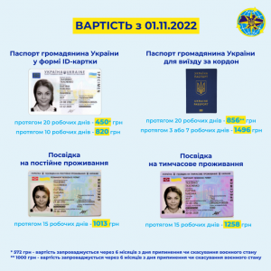 З 1 листопада в Україні змінилася вартість надання адміністративних послуг у сфері міграції.