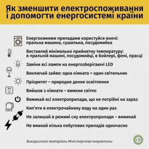 «Укренерго» нагадує про необхідність обмеженого споживання електроенергії по всій Україні.