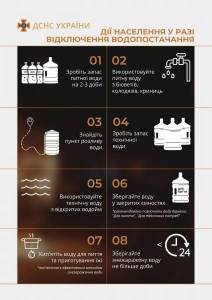 Дії населення у разі зникнення електро-, тепло- та водопостачання!