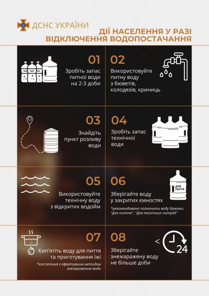 Дії населення у разі зникнення електро-, тепло- та водопостачання!