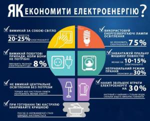 Пам’ятка для громадян: Як економити електроенергію?