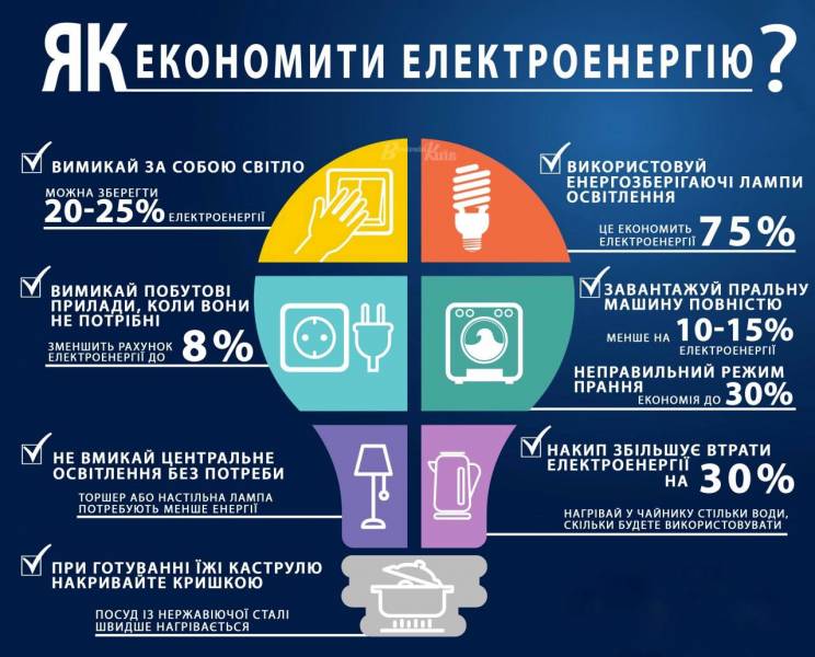 Пам’ятка для громадян: Як економити електроенергію?