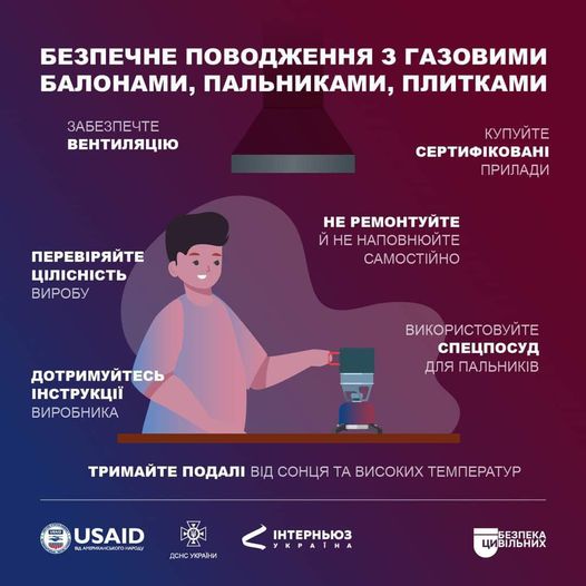 Безпечне поводження з газовими балонами, пальниками, плитками.
