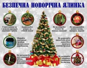 «Рятувальники нагадують правила пожежної безпеки під час святкування Новорічних та Різдвяних свят»