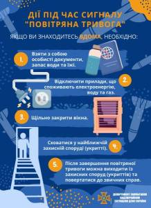 Дії під час сигналу «Повітряна тривога»!