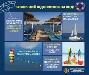 *ПРАВИЛА ПОВЕДІНКИ НА ВОДІ*