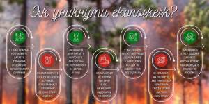 Як уникнути екопожеж?